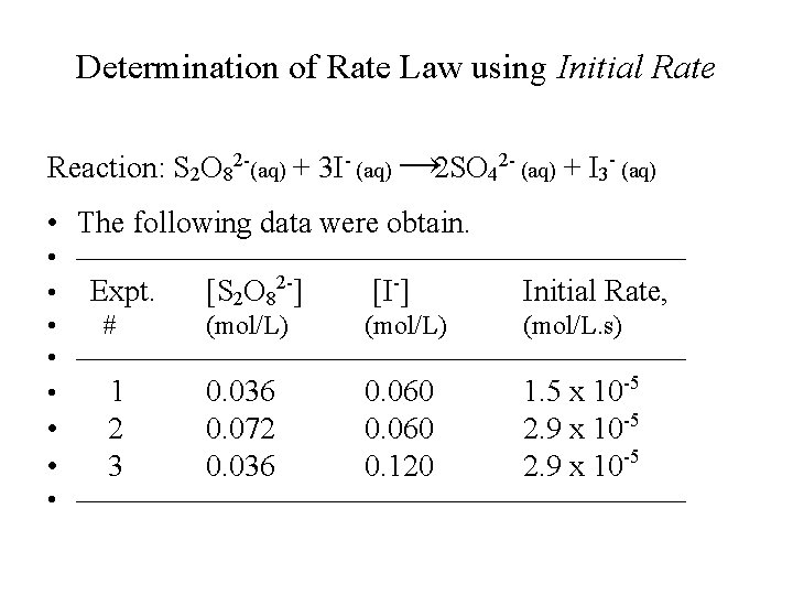 Determination of Rate Law using Initial Rate Reaction: S 2 O 82 -(aq) +