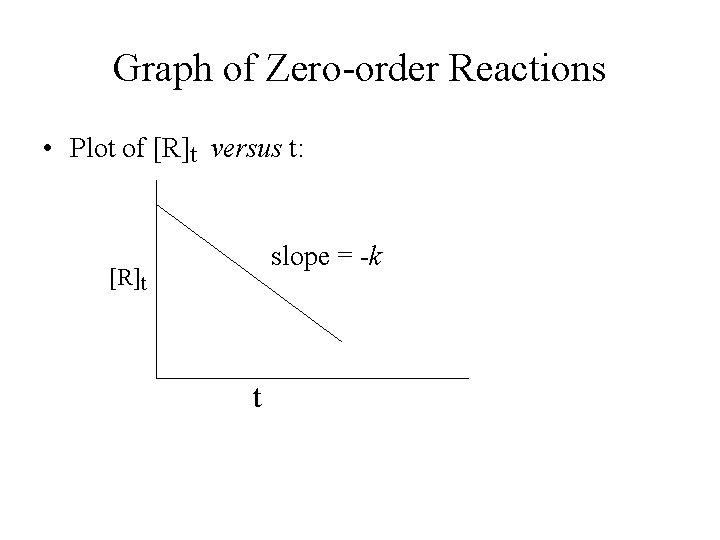 Graph of Zero-order Reactions • Plot of [R]t versus t: slope = -k [R]t