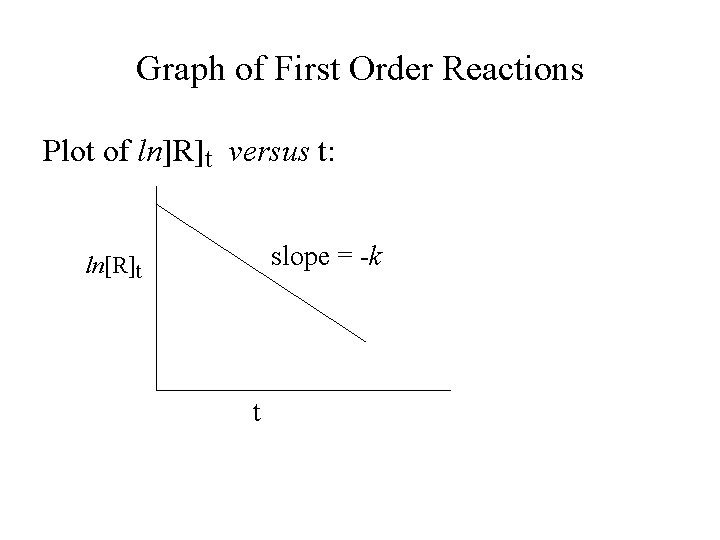 Graph of First Order Reactions Plot of ln]R]t versus t: slope = -k ln[R]t