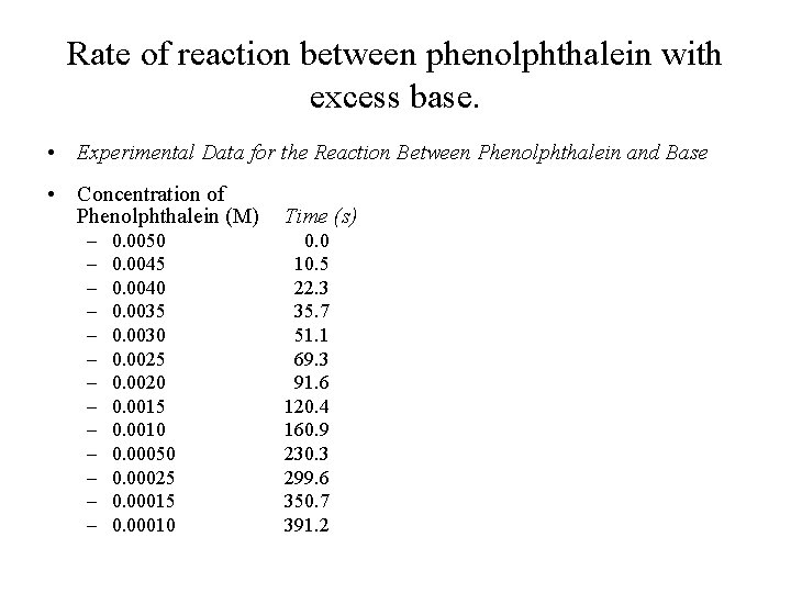 Rate of reaction between phenolphthalein with excess base. • Experimental Data for the Reaction