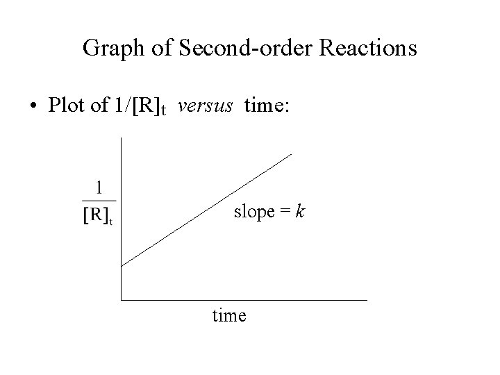 Graph of Second-order Reactions • Plot of 1/[R]t versus time: slope = k time