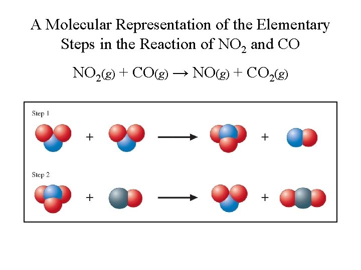 A Molecular Representation of the Elementary Steps in the Reaction of NO 2 and