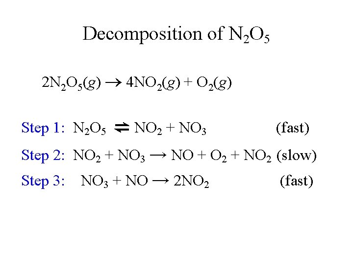 Decomposition of N 2 O 5 2 N 2 O 5(g) 4 NO 2(g)