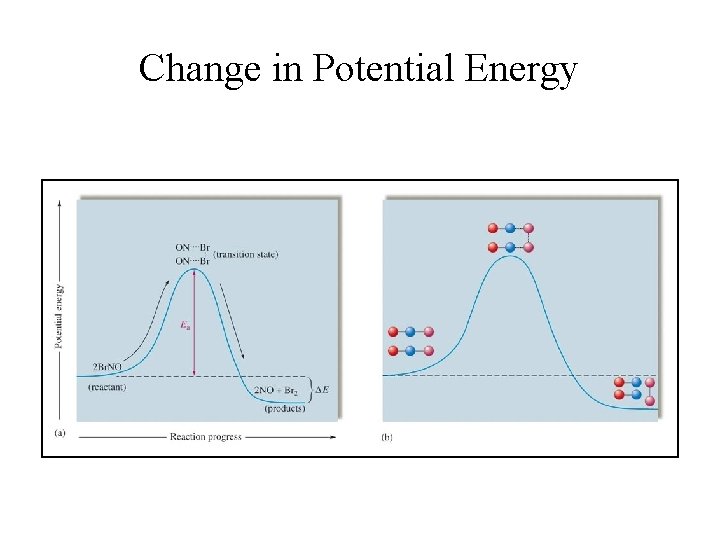 Change in Potential Energy 