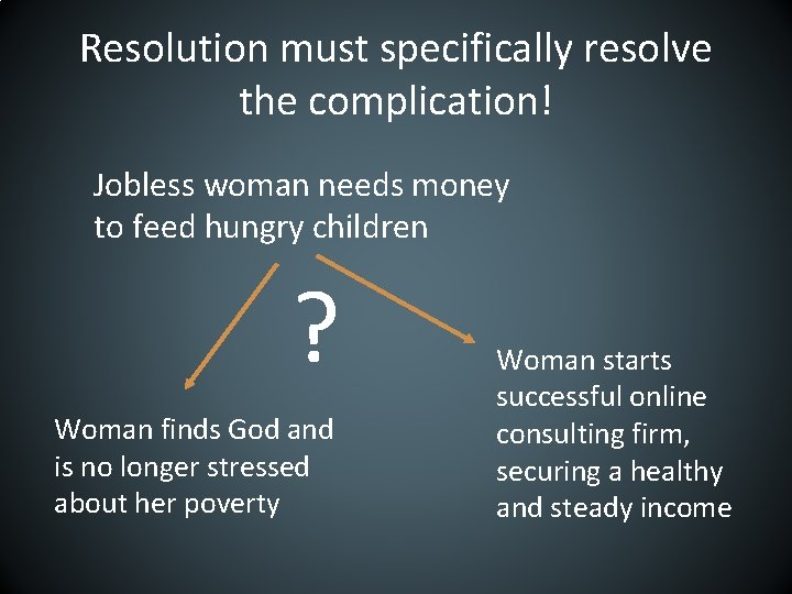 Resolution must specifically resolve the complication! Jobless woman needs money to feed hungry children