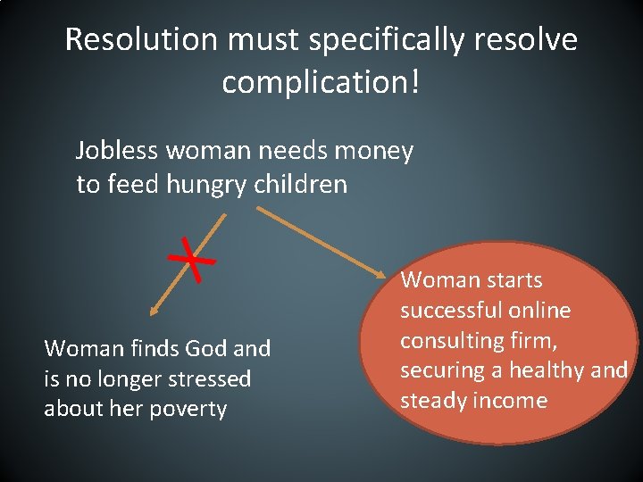 Resolution must specifically resolve complication! X Jobless woman needs money to feed hungry children