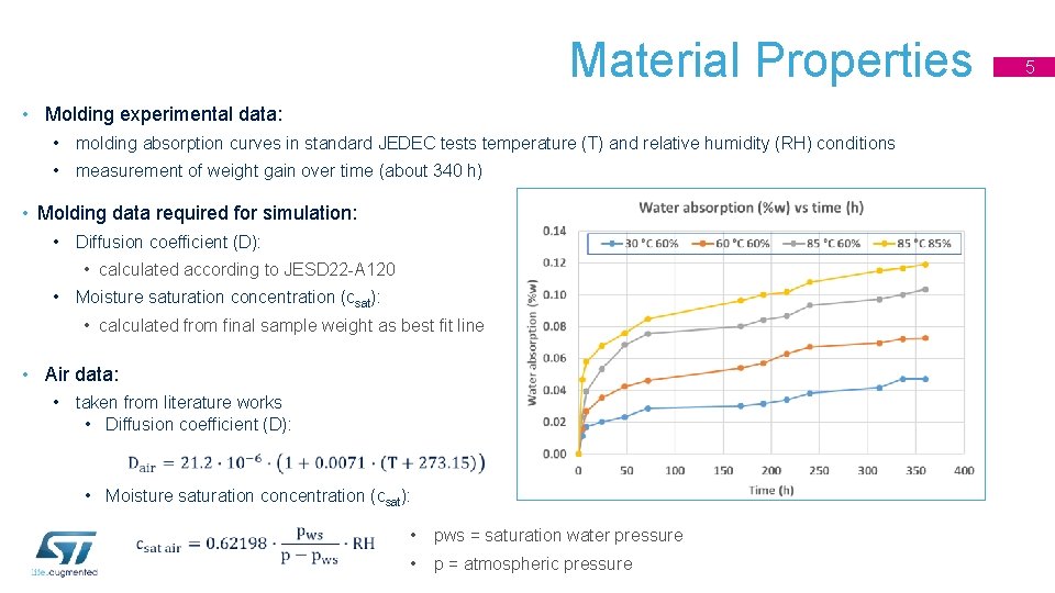 Material Properties • Molding experimental data: • molding absorption curves in standard JEDEC tests