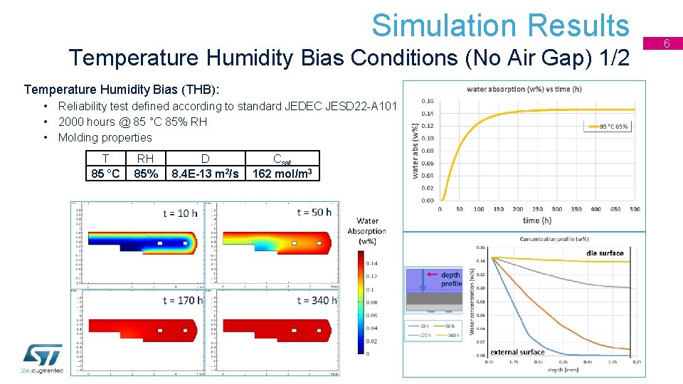 Simulation Results Temperature Humidity Bias Conditions (No Air Gap) 1/2 Temperature Humidity Bias (THB):