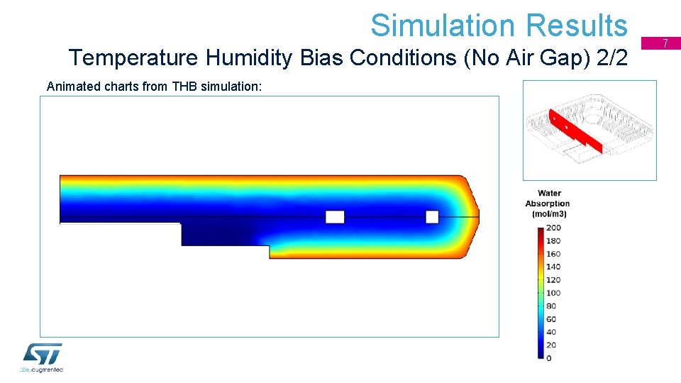 Simulation Results Temperature Humidity Bias Conditions (No Air Gap) 2/2 Animated charts from THB