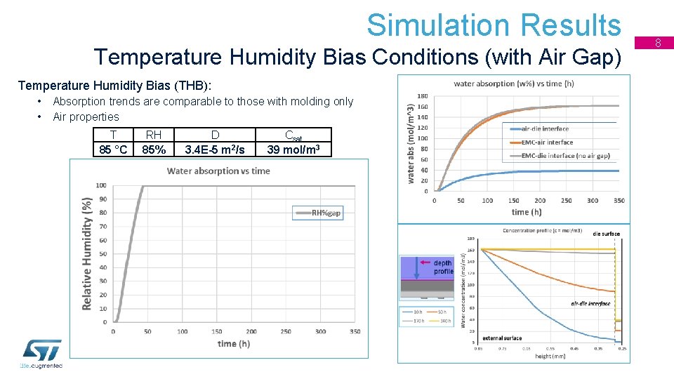 Simulation Results Temperature Humidity Bias Conditions (with Air Gap) Temperature Humidity Bias (THB): •