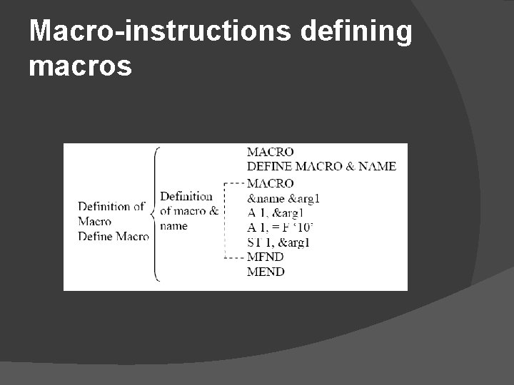 Macro-instructions defining macros 