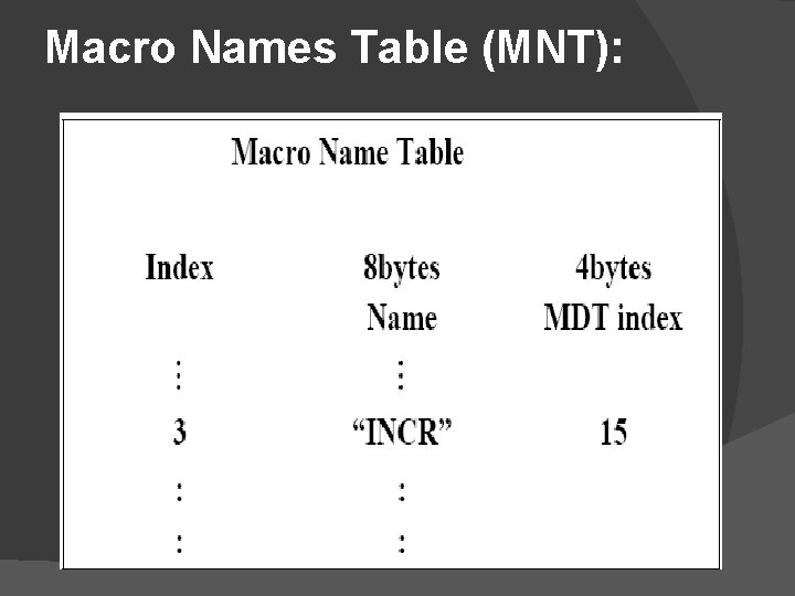 Macro Names Table (MNT): 
