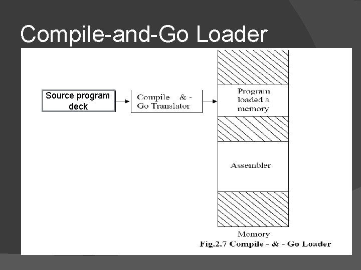 Compile-and-Go Loader Source program deck 