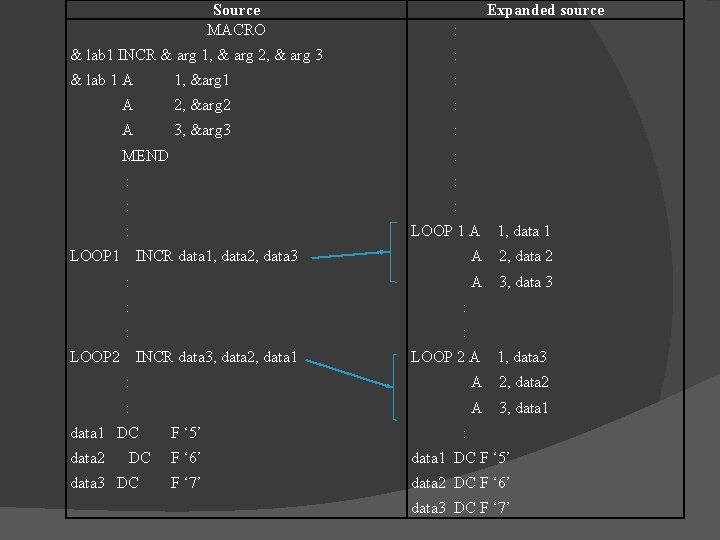 Source MACRO Expanded source : & lab 1 INCR & arg 1, & arg