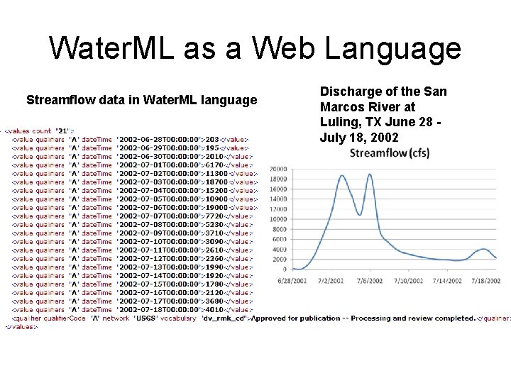 Water. ML as a Web Language Streamflow data in Water. ML language Discharge of