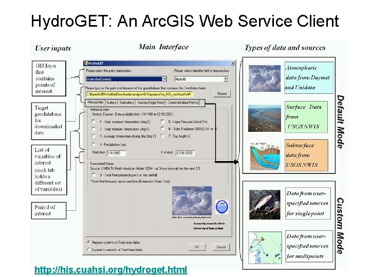Hydro. GET: An Arc. GIS Web Service Client http: //his. cuahsi. org/hydroget. html 