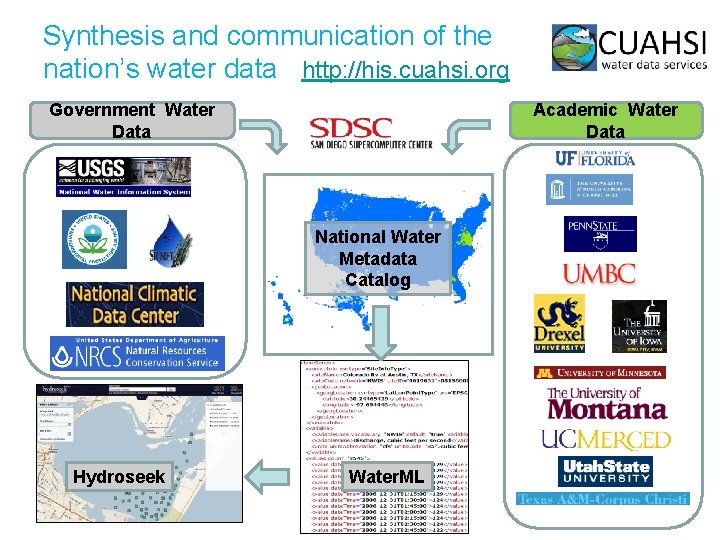 Synthesis and communication of the nation’s water data http: //his. cuahsi. org Government Water