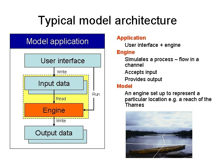 Typical model architecture Model application User interface Write Input data Read Engine Write Output