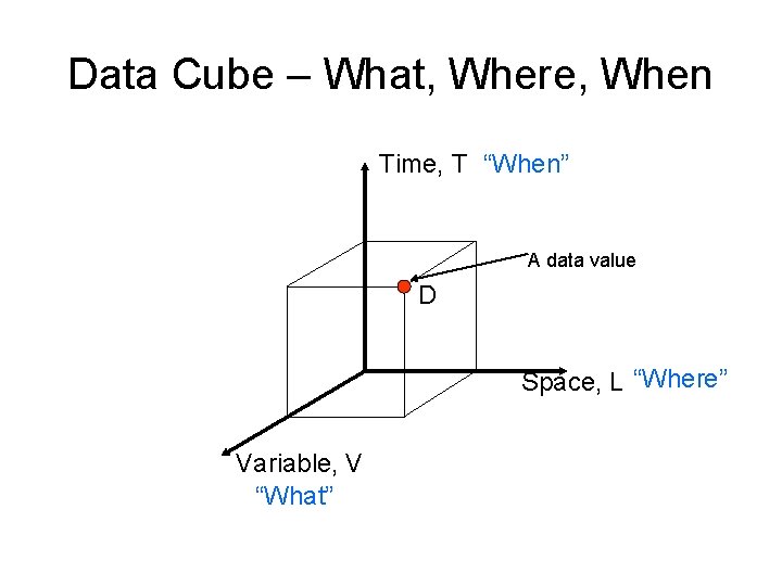 Data Cube – What, Where, When Time, T “When” A data value D Space,