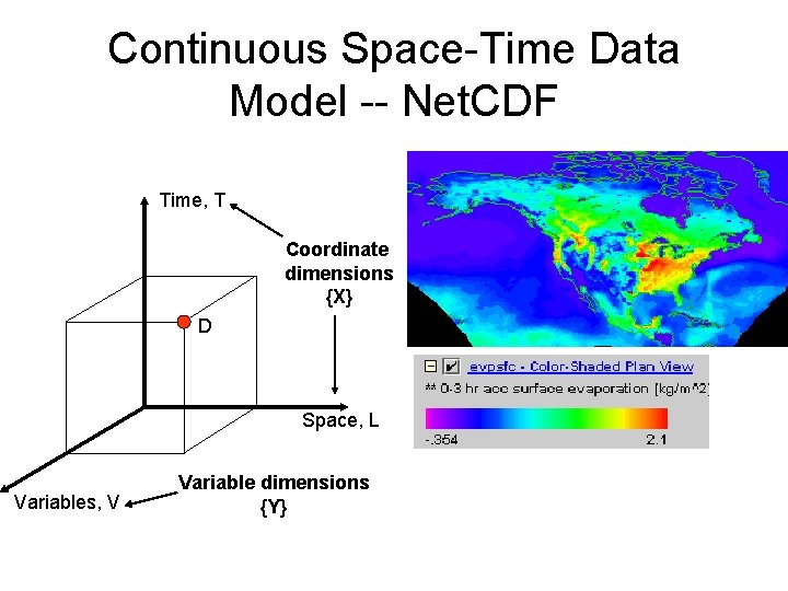 Continuous Space-Time Data Model -- Net. CDF Time, T Coordinate dimensions {X} D Space,