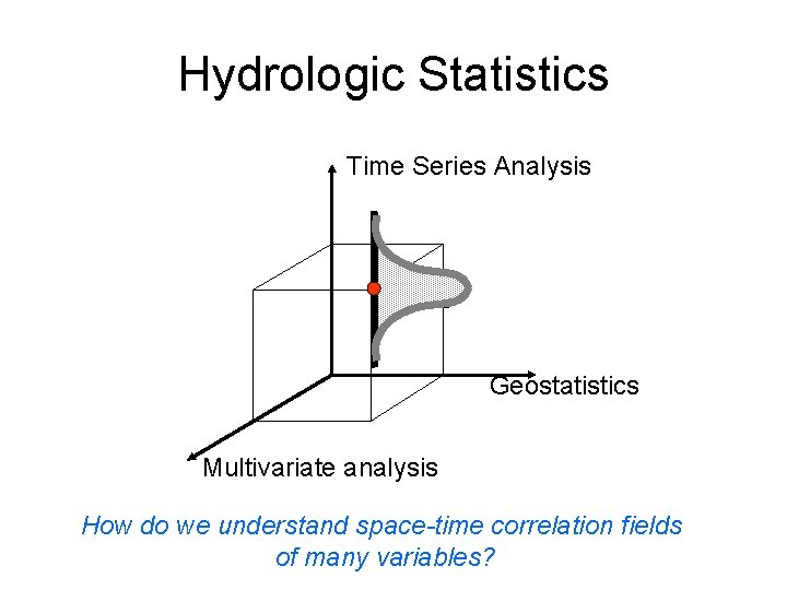 Hydrologic Statistics Time Series Analysis Geostatistics Multivariate analysis How do we understand space-time correlation