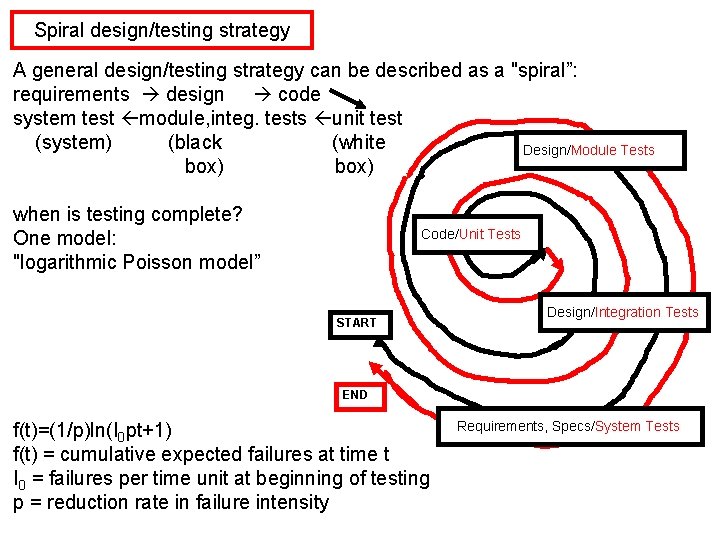 Spiral design/testing strategy A general design/testing strategy can be described as a "spiral”: requirements