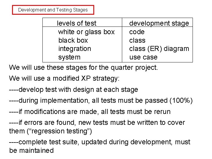 Development and Testing Stages levels of test development stage white or glass box code