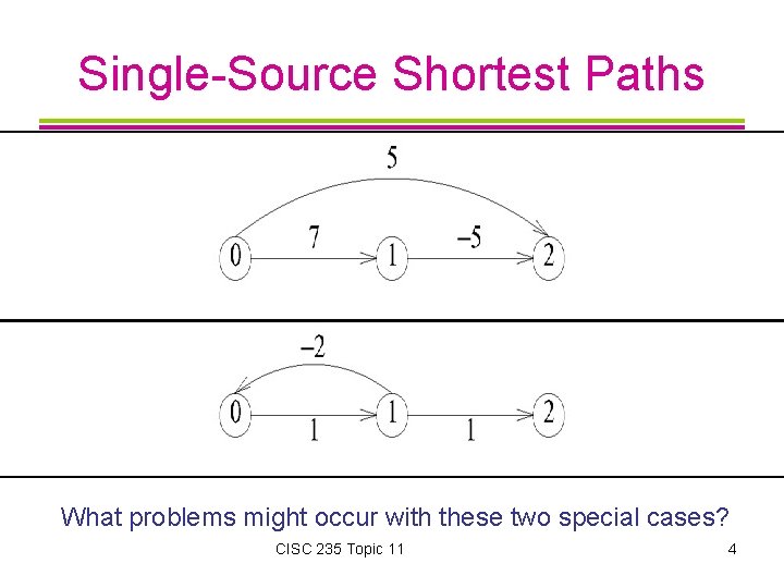 Single-Source Shortest Paths What problems might occur with these two special cases? CISC 235