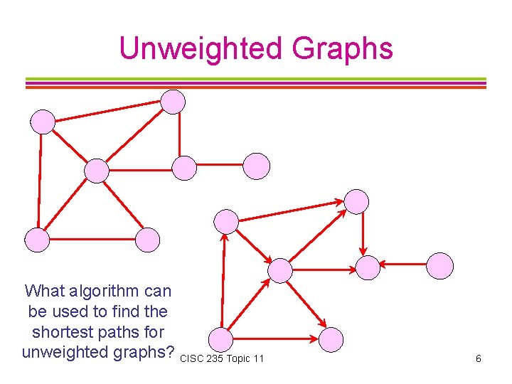 Unweighted Graphs What algorithm can be used to find the shortest paths for unweighted