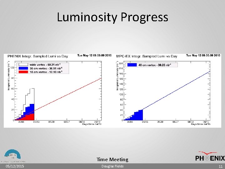 Luminosity Progress Time Meeting 05/12/2015 Douglas Fields 11 