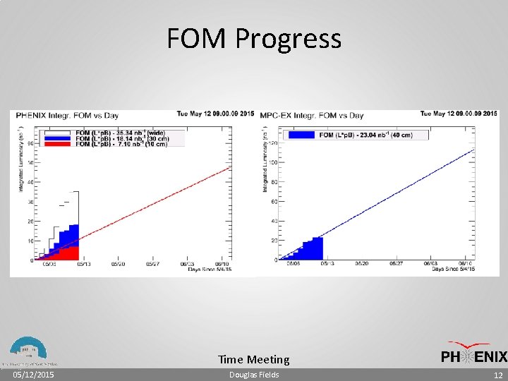 FOM Progress Time Meeting 05/12/2015 Douglas Fields 12 