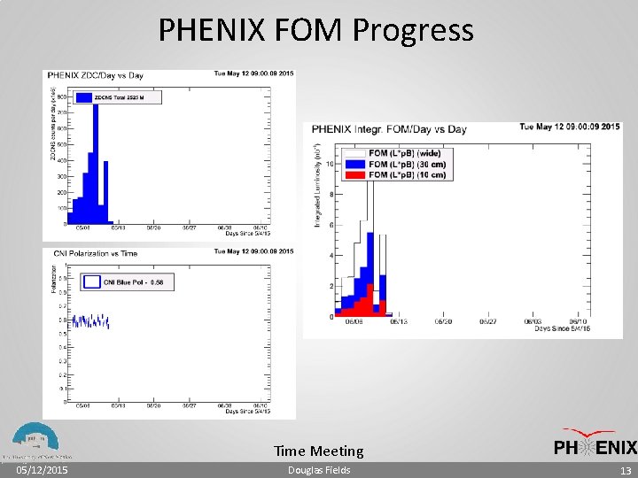 PHENIX FOM Progress Time Meeting 05/12/2015 Douglas Fields 13 