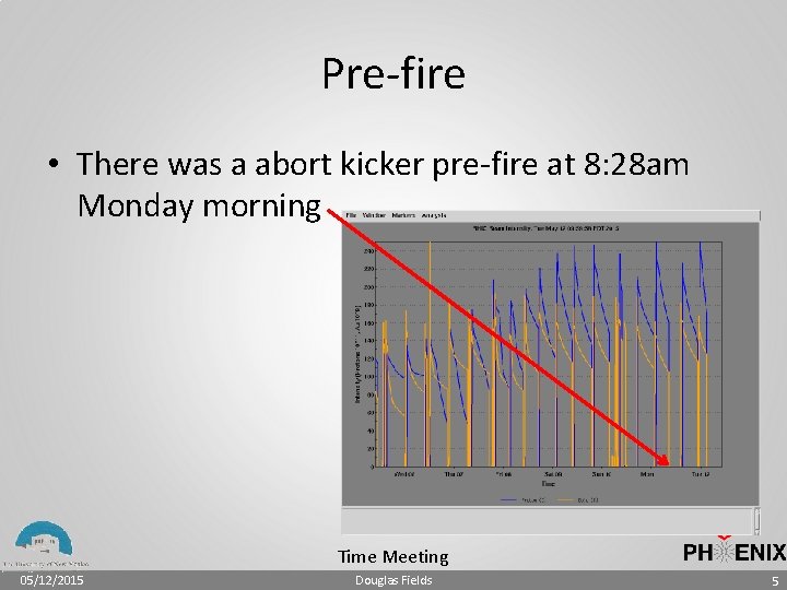 Pre-fire • There was a abort kicker pre-fire at 8: 28 am Monday morning