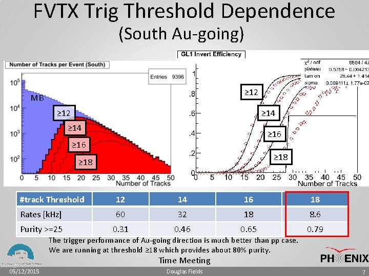 FVTX Trig Threshold Dependence (South Au-going) ≥ 12 MB ≥ 12 ≥ 14 ≥