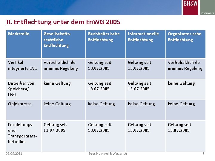 II. Entflechtung unter dem En. WG 2005 Marktrolle Gesellschaftsrechtliche Entflechtung Buchhalterische Entflechtung Informationelle Entflechtung