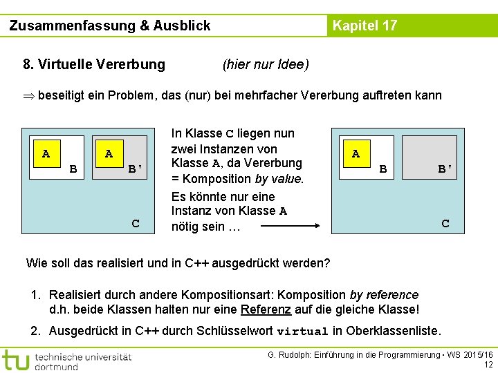 Zusammenfassung & Ausblick 8. Virtuelle Vererbung Kapitel 17 (hier nur Idee) beseitigt ein Problem,