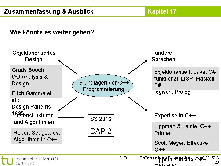 Zusammenfassung & Ausblick Kapitel 17 Wie könnte es weiter gehen? Objektorientiertes Design Grady Booch: