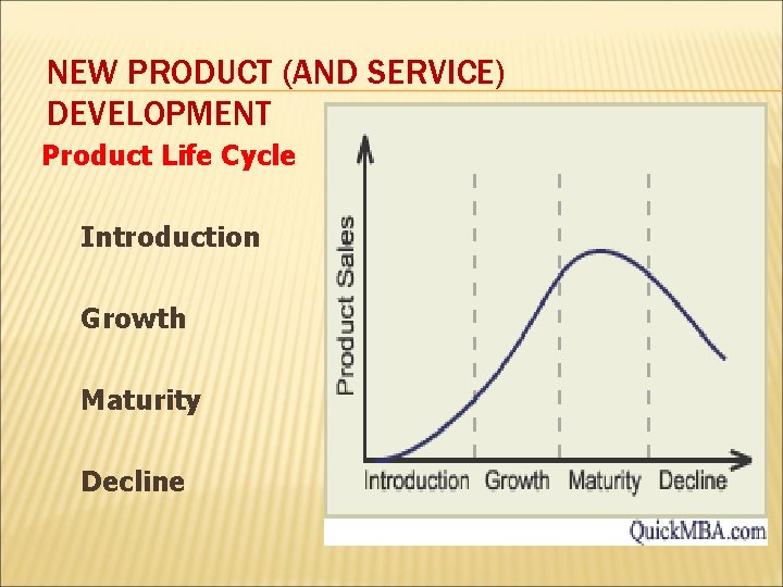 NEW PRODUCT (AND SERVICE) DEVELOPMENT Product Life Cycle Introduction Growth Maturity Decline 