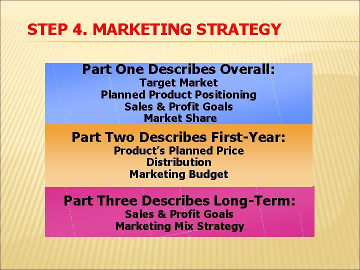 STEP 4. MARKETING STRATEGY Part One Describes Overall: Target Market Planned Product Positioning Sales