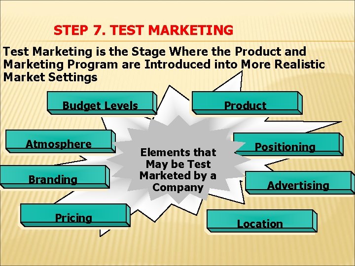 STEP 7. TEST MARKETING Test Marketing is the Stage Where the Product and Marketing
