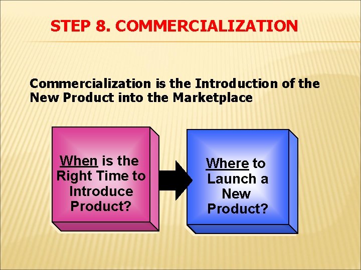 STEP 8. COMMERCIALIZATION Commercialization is the Introduction of the New Product into the Marketplace