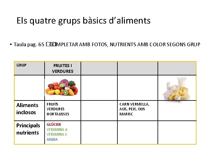 Els quatre grups bàsics d’aliments • Taula pag. 65 �� COMPLETAR AMB FOTOS, NUTRIENTS