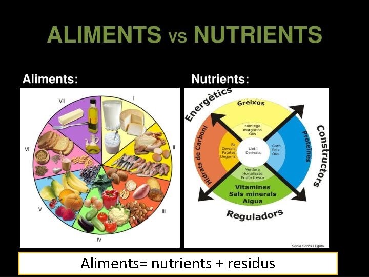 Aliments= nutrients + residus 