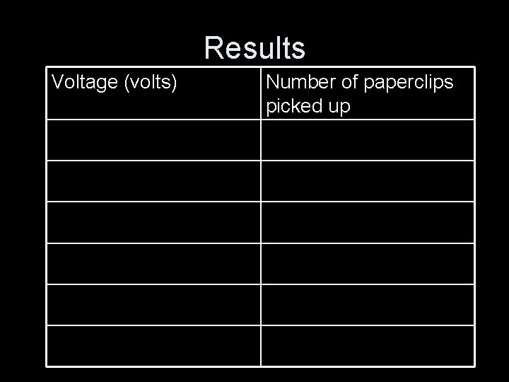 Results Voltage (volts) Number of paperclips picked up 