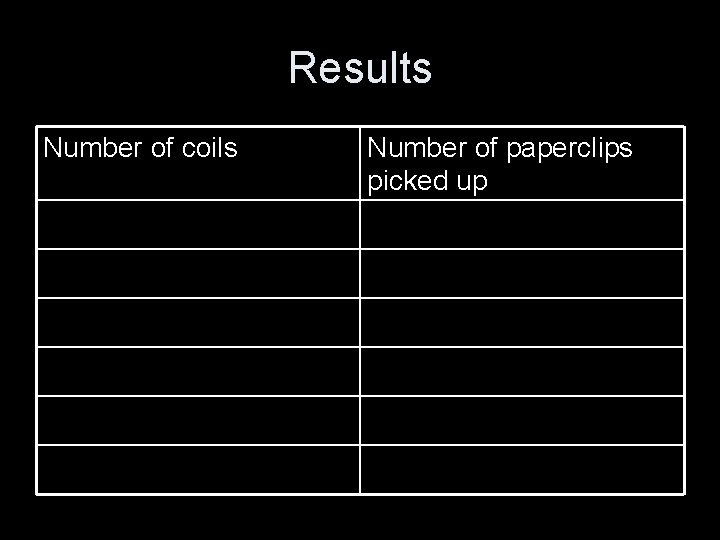 Results Number of coils Number of paperclips picked up 
