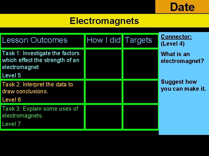 Date Electromagnets Lesson Outcomes How I did Targets Connector: (Level 4) Task 1: Investigate
