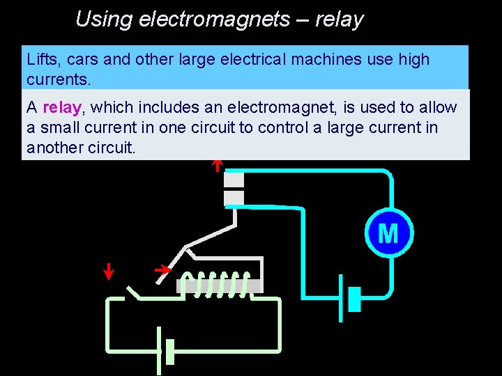 Using electromagnets – relay Lifts, cars and other large electrical machines use high currents.