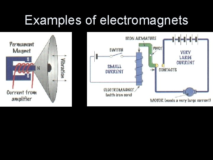 Examples of electromagnets 1. Speaker 2. Relay switch 