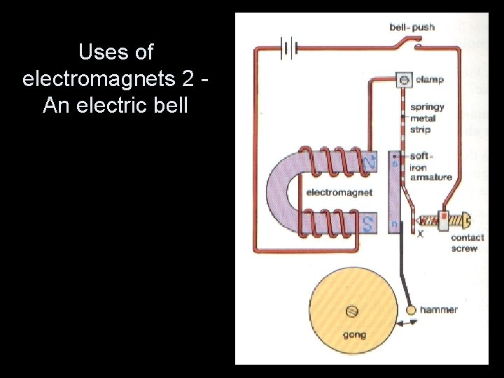 Uses of electromagnets 2 An electric bell 
