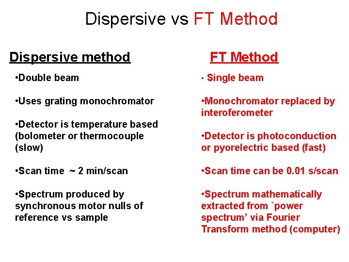Dispersive vs FT Method Dispersive method FT Method • Double beam • Single beam Dispersive vs FT Method Dispersive method FT Method • Double beam • Single beam